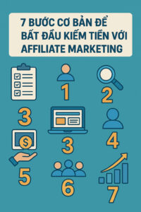 Kiếm tiền với Affiliate Marketing